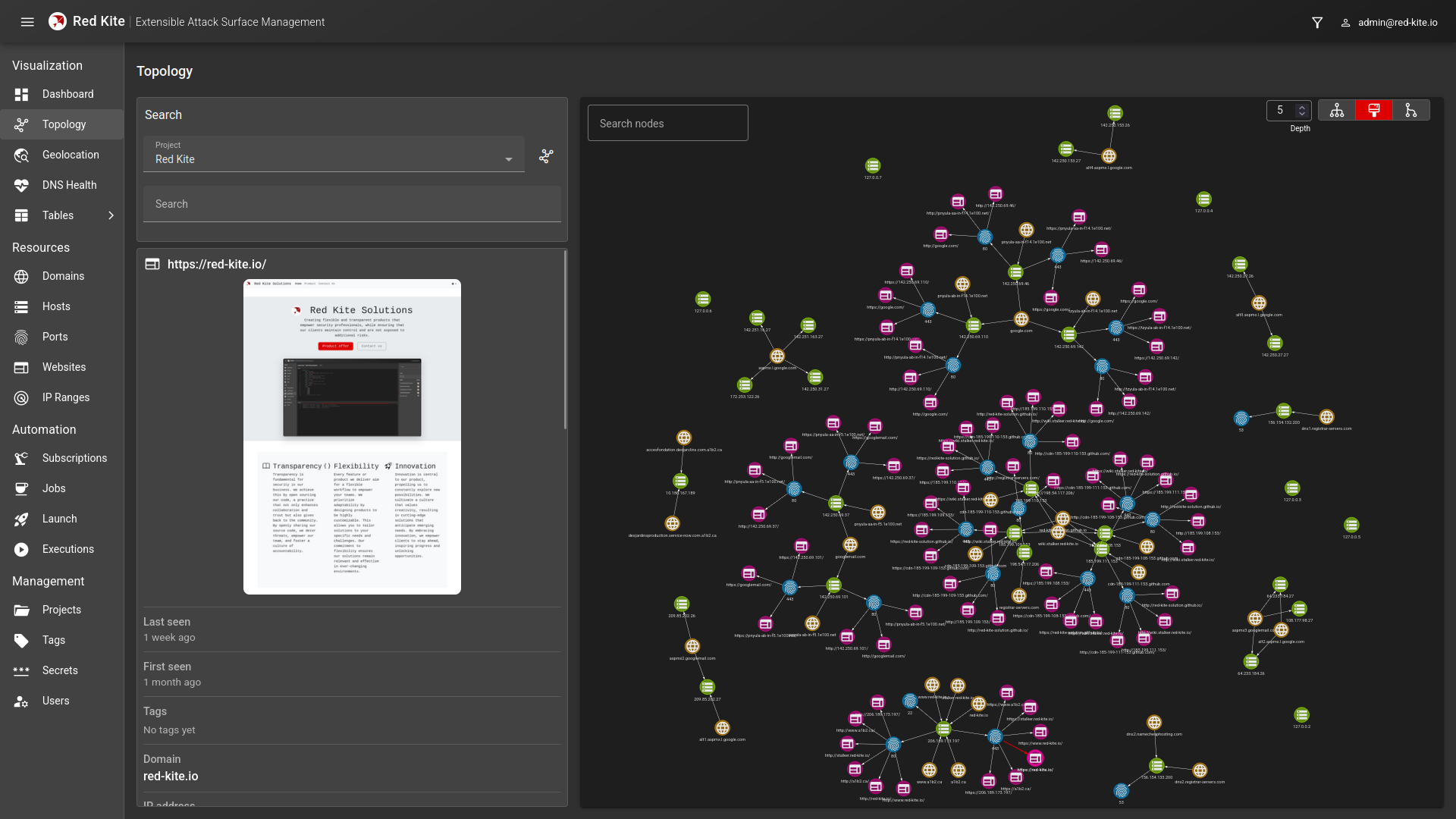 Screnshot of Red Kite showcasing the assets topology Enterprise feature.
